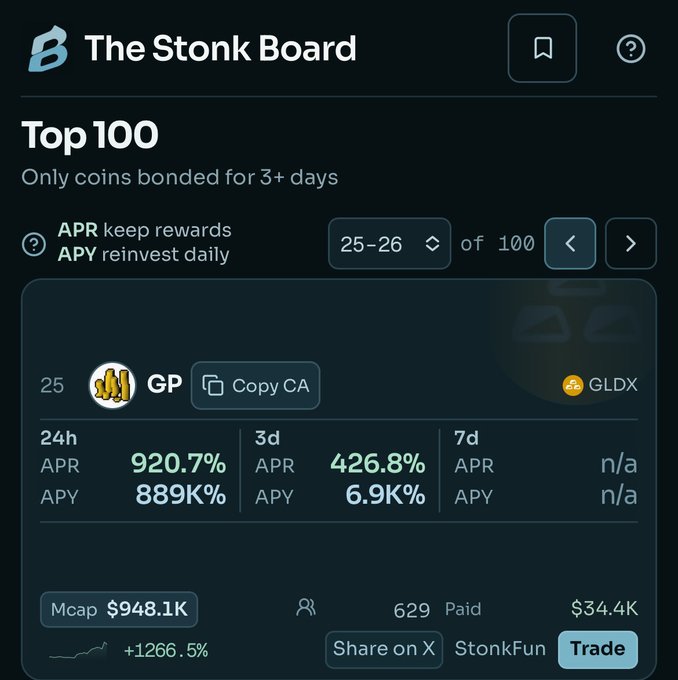 A webpage called 'The Stonk Board' displaying the Top 100 list, highlighting coin 'GP' at rank 25 with a 920.7% APR, 889K% APY, and an $948.1K market cap.