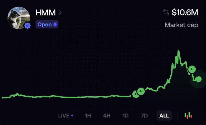 The image shows a Robinhood-style chart for the ticker "HMM" with a market cap of $10.6M and a green "+" indicator suggesting a positive return, viewed on the "ALL" timeframe.

This illustrates the user's commitment to hold their $5k initial investment in HMM through volatility, awaiting a 100x run to reach a $100M market cap before taking profits.