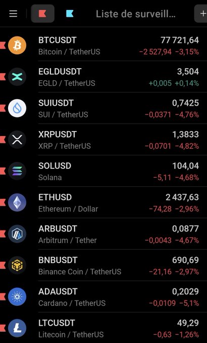 A cryptocurrency watchlist displaying prices for BTCUSDT ($77,721.64), EGLDUSDT, SUIUSDT, XRPUSDT, SOLUSDT ($104.04), ETHUSD ($2,437.63), ARBUSDT, BNBUSDT, ADAUSDT, and LTCUSDT, mostly showing negative 24-hour changes.