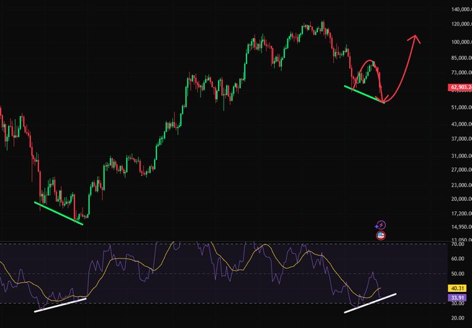 ?"What is a major move you expect to see in Bitcoin?"