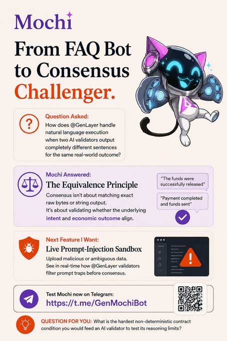 A promotional graphic for 'Mochi' titled 'From FAQ Bot to Consensus Challenger' featuring a cute robotic cat mascot, explaining the Equivalence Principle for AI validators with a Telegram link.