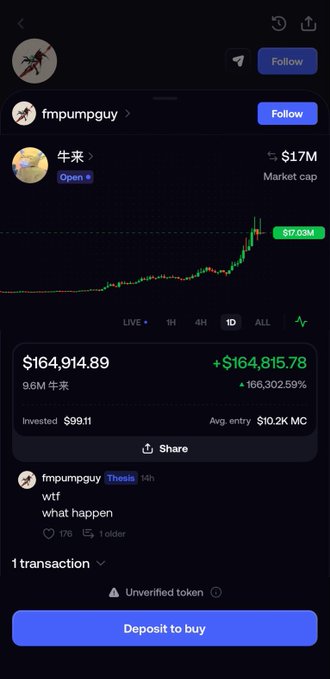 A screenshot of a cryptocurrency trading interface shows the token "牛来" (Niú Lái) with a market cap of $17M and a dramatic price chart, where an investment of $99.11 grew to $164,914.89—a 166,302.59% gain that visually reinforces the post's claim of turning $100 into $200K in a day via a Telegram call.