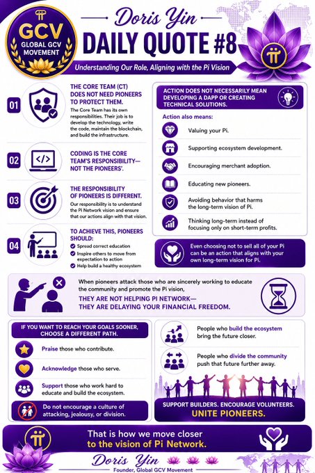 A purple-themed infographic titled 'Doris Yin — DAILY QUOTE #8' with the GCV (Global GCV Movement) logo, outlining four key points about core teams and pioneers in the Pi Network, encouraging support for builders and unity among pioneers.