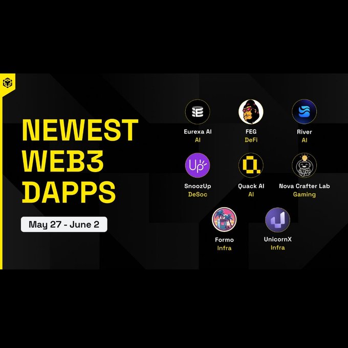 A graphic titled 'NEWEST WEB3 DAPPS' for May 27 - June 2, showcasing icons for Eureka AI (AI), FEG (DeFi), River (AI), SnoozUp (DeSoc), Quack AI (AI), Nova Crafter Lab (Gaming), Formo (Infra), and UnicornX (Infra).