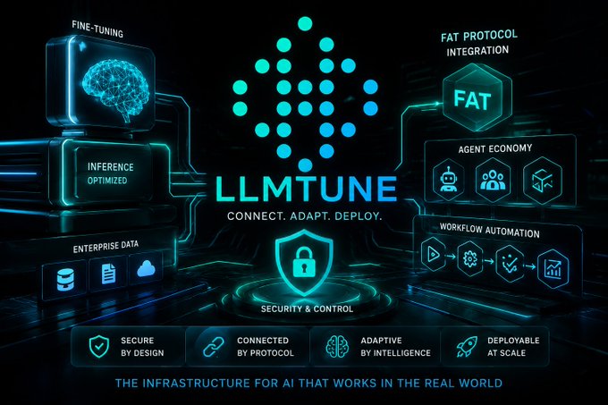 A tech infographic for 'LLMTUNE' with the tagline 'CONNECT. ADAPT. DEPLOY.' and 'THE INFRASTRUCTURE FOR AI THAT WORKS IN THE REAL WORLD', displaying sections for Fine-Tuning, Inference Optimized, Enterprise Data, FAT Protocol Integration, Agent Economy, and Workflow Automation, with feature pillars: Secure by Design, Connected by Protocol, Adaptive by Intelligence, and Deployable at Scale.