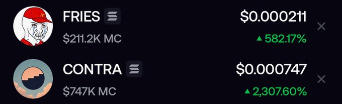 The image shows two meme coins listed with price and market cap data: "FRIES" at $0.000211 with a $211.2K market cap (up 582.17%) and "CONTRA" at $0.000747 with a $747K market cap (up 2,307.60%), supporting the post's criticism that $CONTRA is being artificially pumped through buying rather than legitimate trading activity.