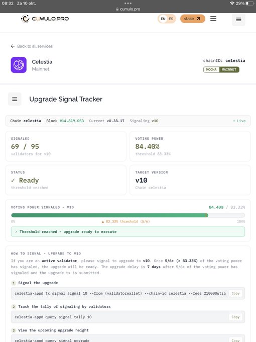 A screenshot of the Cumulus.pro Upgrade Signal Tracker for Celestia mainnet shows that 84.40% of voting power (69/95 validators) has signaled readiness for the v10 upgrade, exceeding the 83.33% threshold and resulting in a "Ready" status. This visual confirms the post's claim that over 83.3% of validators have signaled, supporting the bullish outlook on TIA ahead of the fibre upgrade.
