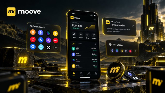 A futuristic yellow-and-black “moove” crypto wallet advertisement features a phone displaying a $2,843.28 balance, 16,000+ assets, 30+ chains, and the profile name “@youhandle.”