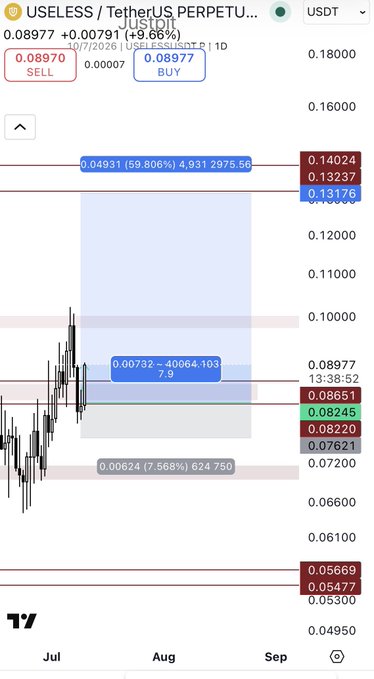 This is a trading chart for Useless USDT Perpetuals on Justbit. The buy and sell orders indicate a potential trade opportunity, aligning with the '$USELESS' post.