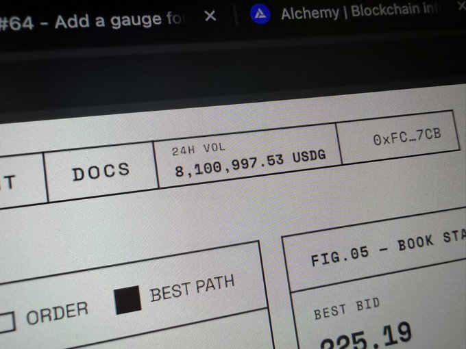 Close-up of a cryptocurrency trading interface showing Alchemy blockchain data with 24H VOL of 8,100,997.53 USDG and a BEST BID of 225.19.