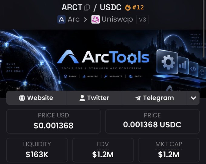 Token tracking page for ARCT/USDC #12 showing it can be swapped via Uniswap V3, with price at $0.001368, liquidity of $163K, FDV of $1.2M, and market cap of $1.2M.