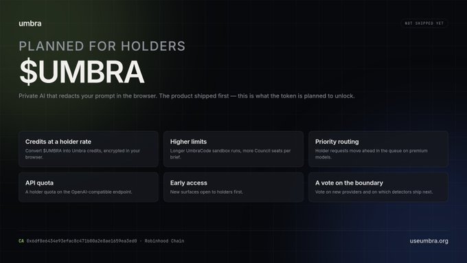 A dark-themed promotional graphic for the $UMBRA token, headlined "PLANNED FOR HOLDERS" and detailing token holder benefits including credits at a holder rate, higher UmbraCode sandbox limits, priority routing, API quota on the OpenAI-compatible endpoint, early surface access, and voting on new providers, with the contract address 0x6df8e6434e93efac8c471b00a2e8ae1659ea3ed0 on Robinhood Chain shown at the bottom.