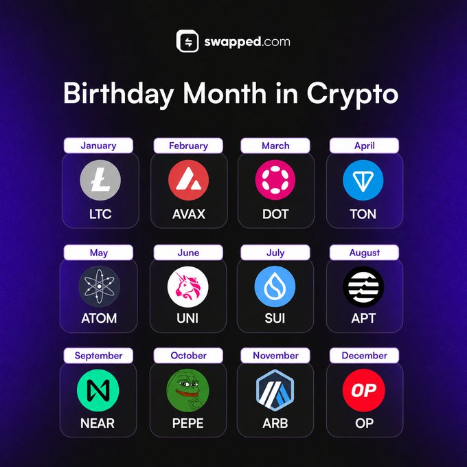 The image is a "Birthday Month in Crypto" infographic by swapped.com that assigns a cryptocurrency ticker to each birth month: January-LTC, February-AVAX, March-DOT, April-TON, May-ATOM, June-UNI, July-SUI, August-APT, September-NEAR, October-PEPE, November-ARB, and December-OP. It directly ties to the post by visually matching each viewer's birth month with a specific crypto coin, posing the question of long-term holding commitment.