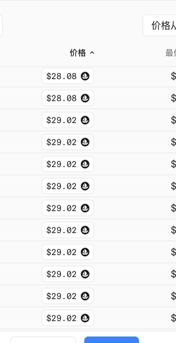 A list of NFT mint prices displayed in descending order, with two items at $28.08 and ten items at $29.02, each marked with a download/save icon. The image supports the post by illustrating that despite the project's price action underperforming expectations, most minters are still in profit since current values exceed their entry prices.