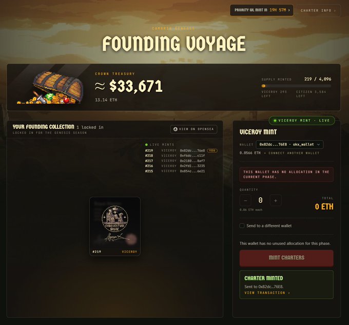The image shows a "Founding Voyage" dashboard with a Crown Treasury of ~$33,671 ETH and 210/4,096 supply minted, along with a Viceroy Mint panel displaying the user's wallet (0xe82dc...76E8) where they minted their Charter for Cambria, matching the post about successfully minting their Charter NFT.