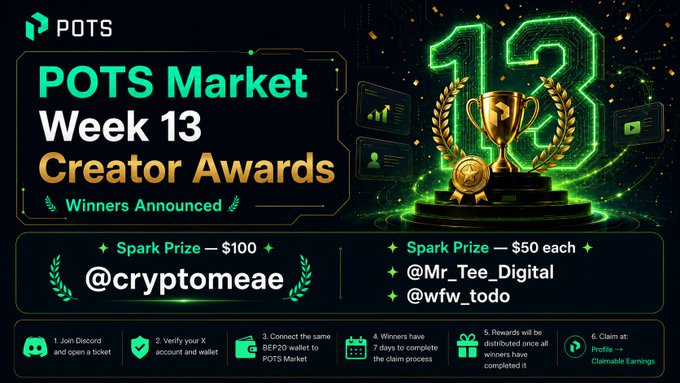 POTS Market Week 13 Creator Awards announcement showing winners @cryptomeae (Spark Prize $100) and @Mr_Tee_Digital and @wfw_todo (Spark Prize $50 each).
