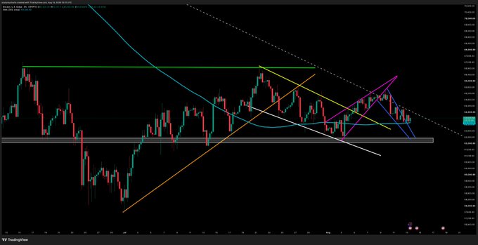 A TradingView candlestick chart showing market price action with multiple colored trendlines and channel patterns drawn across the candles.