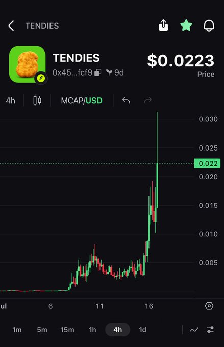 A 4-hour candlestick chart of the meme token "TENDIES" priced at $0.0223, showing a sharp rally that peaked near $0.030 before pulling back, illustrating the recent price action referenced in the post about psyops causing traders to miss generational entries during the token's explosive move.