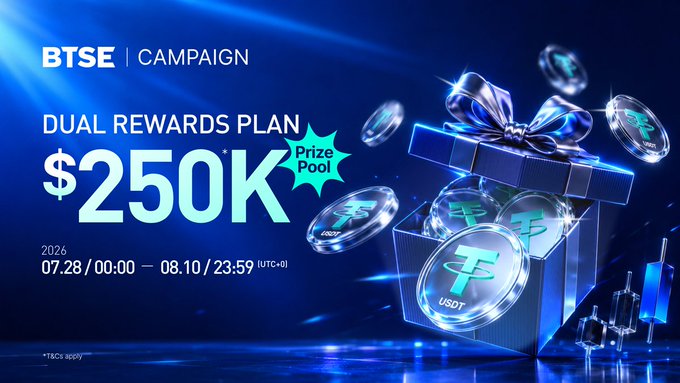 A promotional banner for BTSE Campaign announces a Dual Rewards Plan with a $250K Prize Pool, running from 07.28 to 08.10, featuring USDT tokens in a gift box.