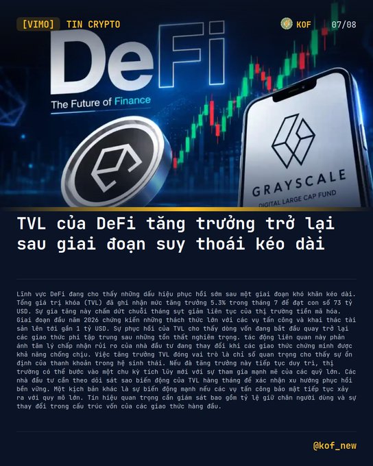 A Vietnamese-language crypto news graphic titled 'TIN CRYPTO' discussing DeFi TVL recovery, mentioning Grayscale and highlighting 'TVL của DeFi tăng trưởng trở lại sau giai đoạn suy thoái kéo dài' with the handle @kof_new.