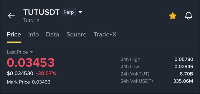 A cryptocurrency exchange price page for TUTUSDT perpetual contract, showing a last price of 0.03453 with a -38.57% change, a 24h high of 0.05780, and a 24h volume of 335.06M USDT.