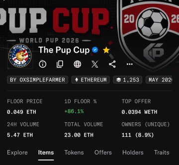 A screenshot of the "The Pup Cup" NFT collection (verified, by 0xSimpleFarm) on OpenSea shows a 5.47 ETH floor price, 1,263 ETH total volume, and 111 unique owners. The image illustrates the project's strong market performance, reinforcing the poster's endorsement of SimpleFarmer and trust in their NFT picks like StonkBrokers.