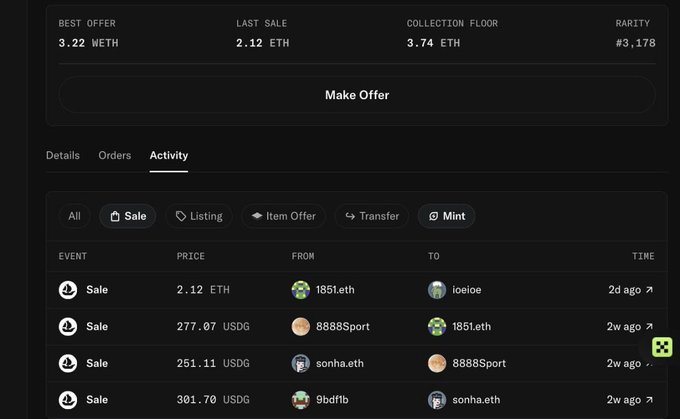 An NFT marketplace activity page showing sales and transfers, including a last sale of 2.12 ETH and a best offer of 3.22 WETH, with users like 1851.eth and ioeioe involved in transactions.
