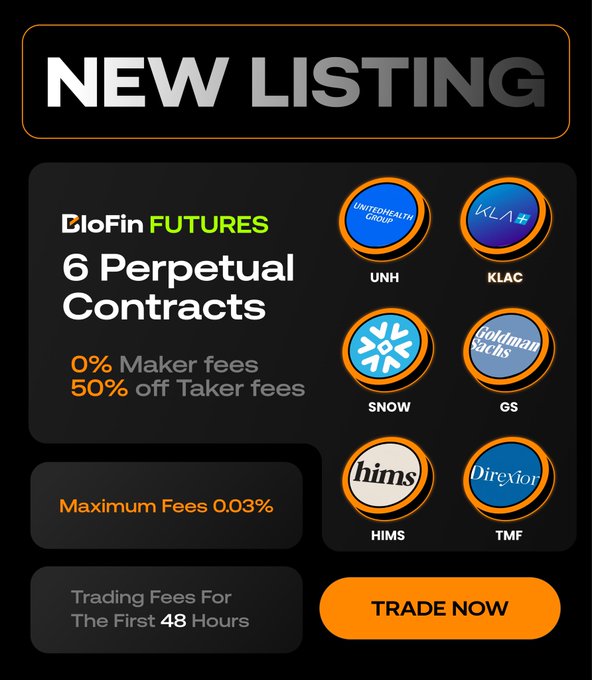 A promotional image announces BloFin Futures' new listing of six perpetual contracts (UNH, KLAC, SNOW, GS, HIMS, and TMF), highlighting promotional offers of 0% maker fees and 50% off taker fees with a maximum rate of 0.03% for the first 48 hours, featuring a "TRADE NOW" call-to-action button.