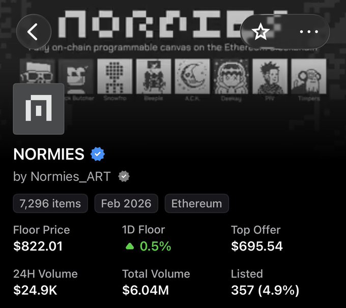 An NFT collection listing page for NORMIES by Normies_ART on Ethereum, showing 7,296 items, a floor price of $822.01, 24H volume of $24.9K, and various pixel art character previews.
