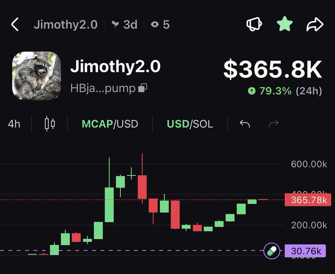 A duplicate of the earlier chart showing the 'Jimothy2.0' token at $365.78k market cap with a 79.3% green 24-hour gain.