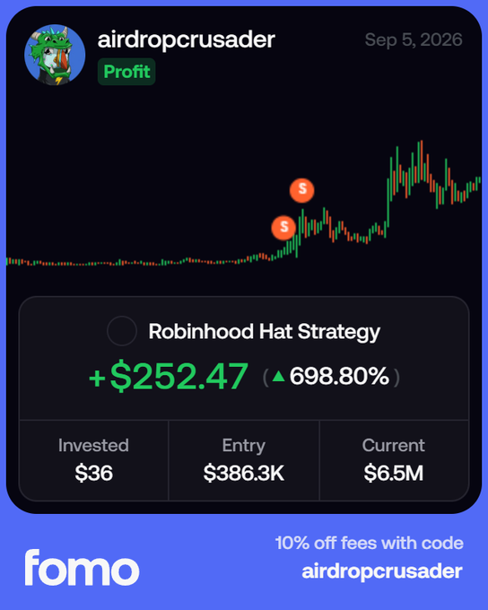 A trading profit card from 'fomo' showing a 'Robinhood Hat Strategy' with a profit of '+$252.47' and a '698.80%' increase, featuring a candlestick chart and details 'Invested $36', 'Entry $386.3K', and 'Current $6.5M' under the username 'airdropcrusader'.