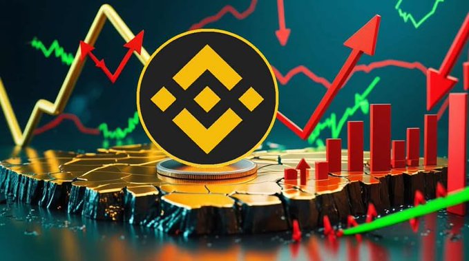 A Binance (BNB) cryptocurrency promotional graphic featuring the yellow Binance logo against a backdrop of gold coins, trading charts, and red and green candlestick patterns.
