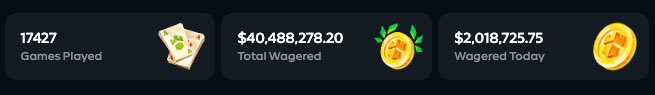 A statistics dashboard displays 17,427 Games Played, ¥40,488,278.20 Total Wagered, and $2,018,725.75 Wagered Today.