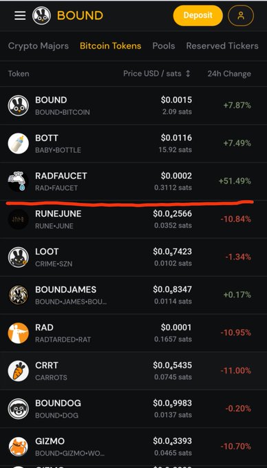 The image shows a screenshot of a cryptocurrency trading app that displays various crypto tickers, including Bitcoin and Rune. There are three main texts visible - "BOUND", "RUNEJUE", and "$0.2656". The text "BOUND" is located at the top left corner of the screen, while "RUNEJUE" and "$0.2656" are found in the center-left area and bottom right portion of the image respectively. These descriptions provide more details about the content displayed on the app's interface for users to understand better.