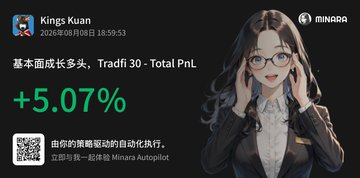 An advertisement or notification for 'Kings Kuan' with an anime-style avatar, dated 2026年09月08日 18:59:53, showing a TradFi 30 - Total PnL of +5.07% and a QR code for Minara Autopilot.