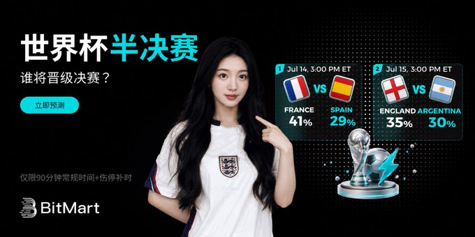 A BitMart promotional banner for the World Cup semifinals in Chinese, showing a woman in an England jersey, matchups of France vs Spain and England vs Argentina with prediction percentages, and the BitMart logo.