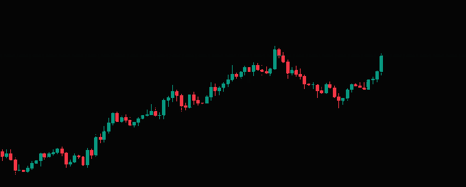 A candlestick chart showing an overall upward trend, with green (bullish) candles generally outnumbering red (bearish) ones, visually representing the "stonk moves up" narrative of a rising stock price.