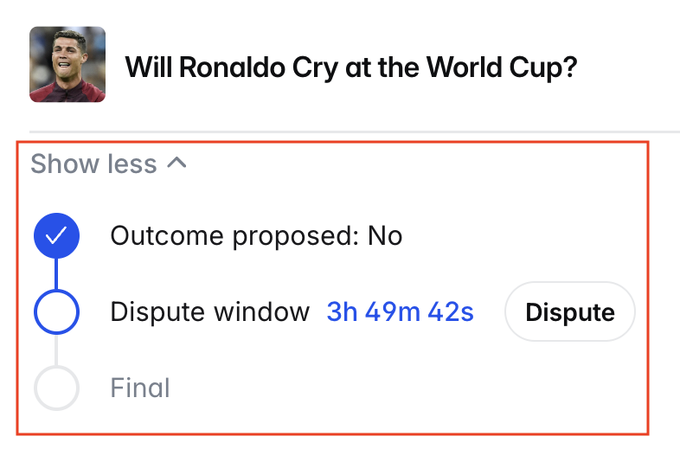 The image shows a Polymarket bet titled "Will Ronaldo Cry at the World Cup?" with the outcome currently proposed as "No" and a dispute window of 3h 49m 42s remaining, illustrating the user's claim that the market was incorrectly resolved.