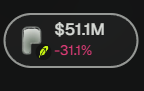 The image displays a token widget showing "$51.1M" with a "-31.1%" decline indicator, likely representing a sharp market cap drop that contrasts with the poster's criticism of the token's inflated ~$300M valuation. The significant percentage decrease visually undermines the post's argument about the token being "overvalued," suggesting the price may be correcting downward.