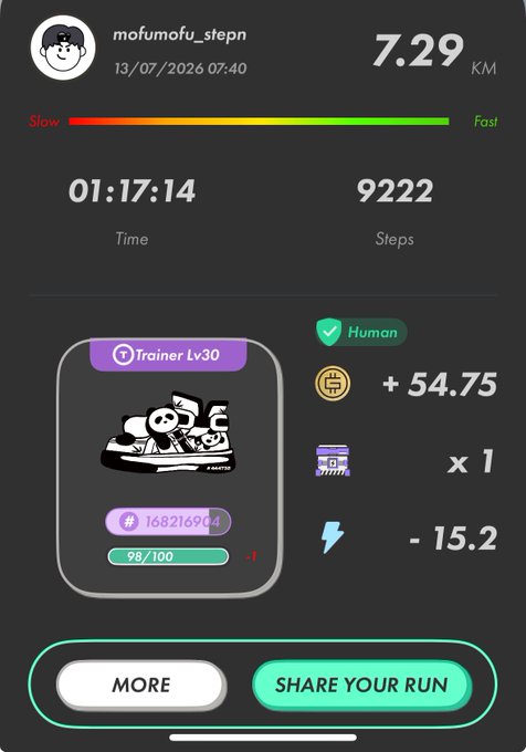 A fitness tracking app screen for user 'mofumofu_stepn' dated 13/07/2026 07:40, showing 7.29 KM distance, 01:17:14 time, 9222 steps, with a Trainer Lv30 sneaker and rewards of +54.75 coins.