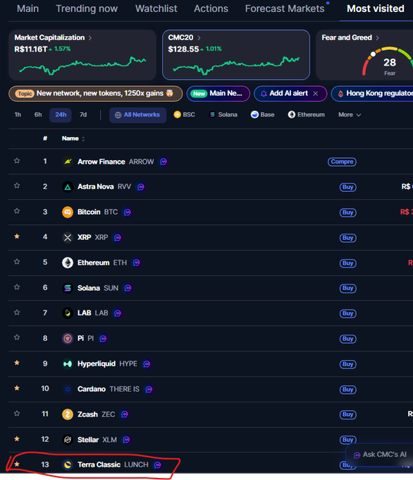 A cryptocurrency market list showing tokens like Bitcoin, XRP, Ethereum, and Solana, with 'Terra Classic (LUNCH)' circled in red at position 13.