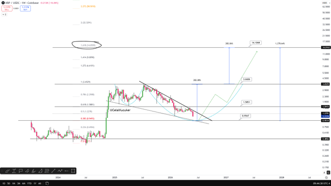 "XRP Update Best Ripple chart I've seen so far."