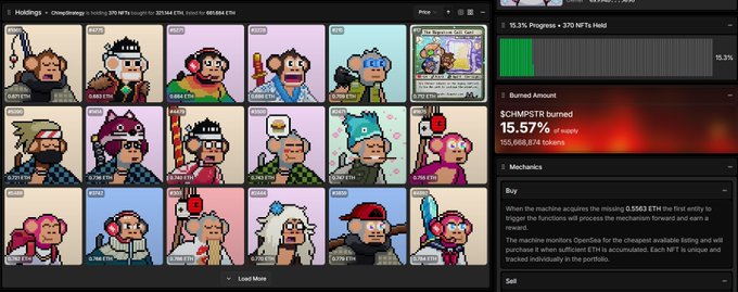 A screenshot of an NFT marketplace webpage (likely OpenSea) displaying a collection of pixel-art monkey NFT avatars called 'Hodlings' by Cheapdrop, showing 15.3% progress with 15.57 ETH burned out of a 100.674 ETH total.