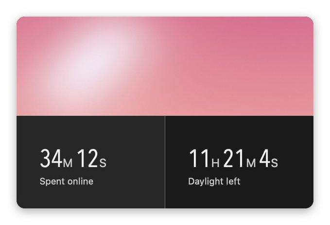 A minimalist dashboard widget showing '34M 12S Spent online' and '11H 21M 4S Daylight left' on a pink and black background.