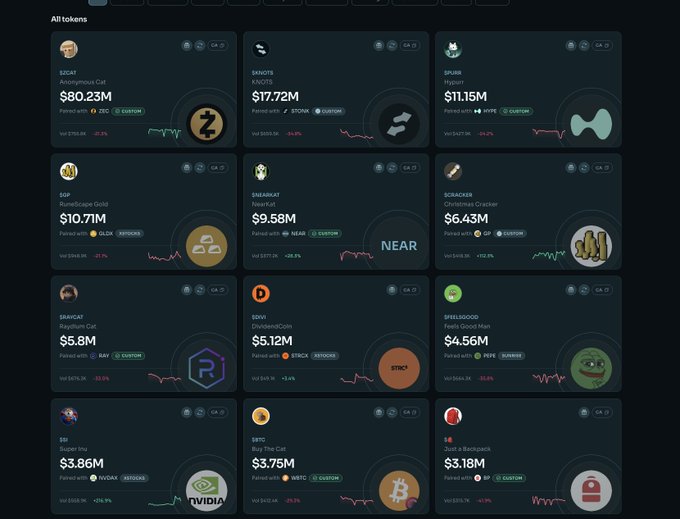 A dashboard displaying crypto token listings including ZCAT ($80.23M), SANDOTS ($17.72M), SPURSE ($11.15M), SOD ($10.71M), SNEARCAI ($9.58M), SCRACKER ($6.43M), $BAYCAT ($5.8M), $OSVI ($5.12M), $FEELSDOG ($4.56M), $SU ($3.86M), $SITO ($3.75M), and $D ($3.18M), each with their logos and performance metrics.