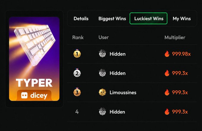 A screenshot of a 'TYPER' game by dicey showing the 'Luckiest Wins' leaderboard with rankings, displaying multipliers including 999.98x, 999.3x, and 999.3x for users like 'Hidden' and 'Limoussines'.