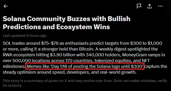 An article screenshot titled 'Solana Community Buzzes with Bullish Predictions and Ecosystem Wins,' noting SOL trades around $75-$76 and highlighting a meme about 'Day 518 of posting the Solana logo until $300'.