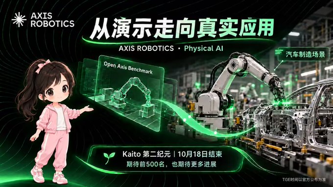 A promotional graphic for AXIS ROBOTICS features the text '从演示走向真实应用' and 'AXIS ROBOTICS · Physical AI', showing a cartoon girl, a robot arm benchmark, and an automotive manufacturing scene.