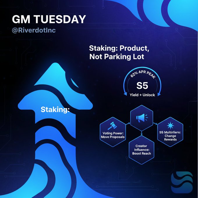 The image shows a blue arrow pointing upwards with the text "GM Tuesday" written below it, indicating the date of the event. The arrow also points towards a hashtag "#staking", which is related to the post about staking on @RiverdotInc. The post explains that staking is not parking lot and provides information about how the stake flows through the system, including the yield amount and the voting power it can generate.