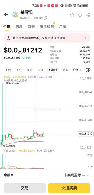 The image shows a Binance app screenshot displaying the price chart for "杀零狗" (KillZero Dog) at $0.0₅81212, with a 24-hour trading volume of ¥517.37K and market cap of ¥5.34M, marked as a high-risk token. The user's narrative explains that this token launched with 27 zeros after its decimal, beyond Binance Wallet's 18-zero display limit, which is why the price shows the unusual 0.0₅81212 notation—visually proving the precision issue they need help resolving.